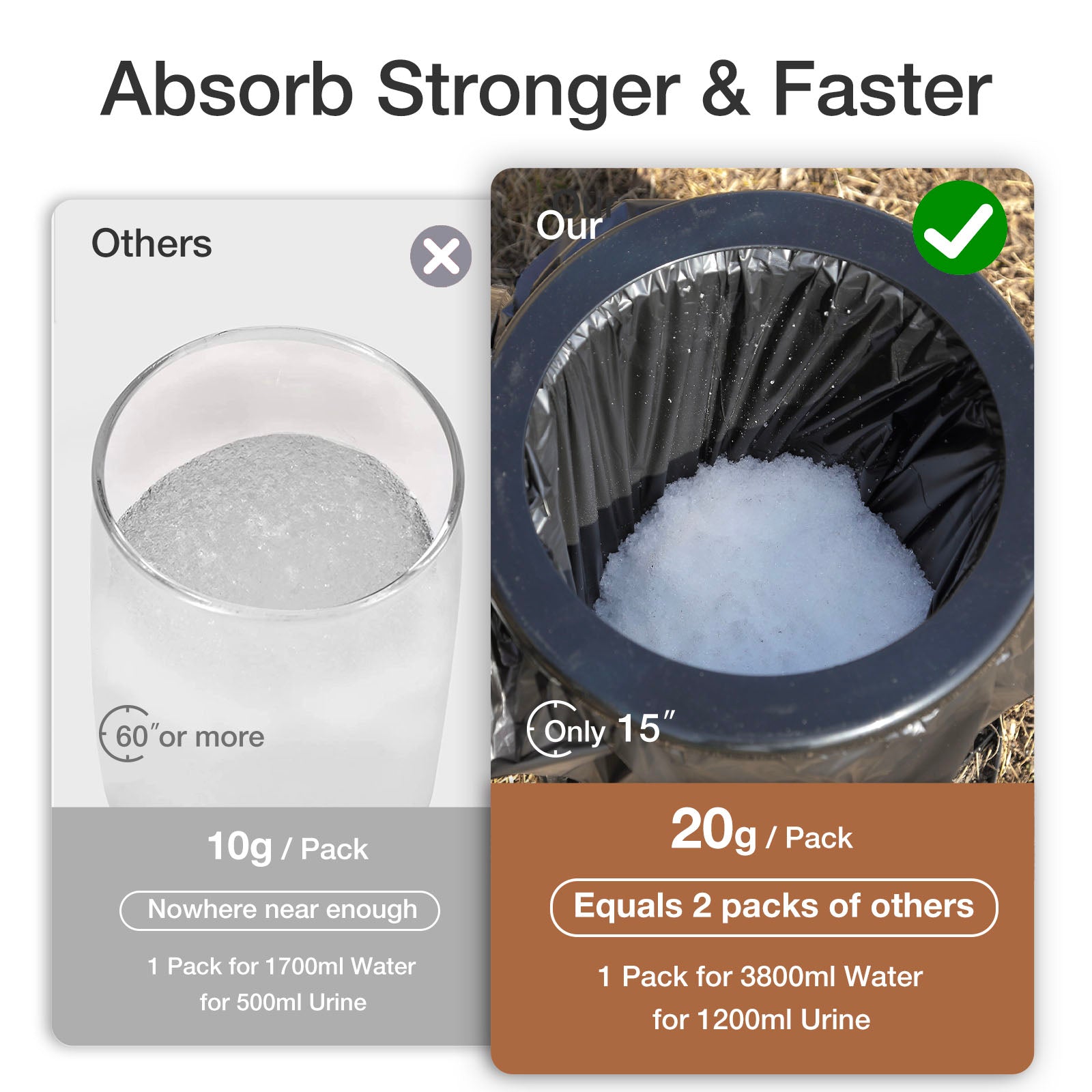 Poo Powder for Portable Toilet 20g /Pack, Camping Toilet Chemicals Quick Super Absorb, Eco Gel for Portable Toilet Chemicals Deodorant, Poop Gel Camping, Pee Gel for Camping Portable Toilet Gel 10 Pcs