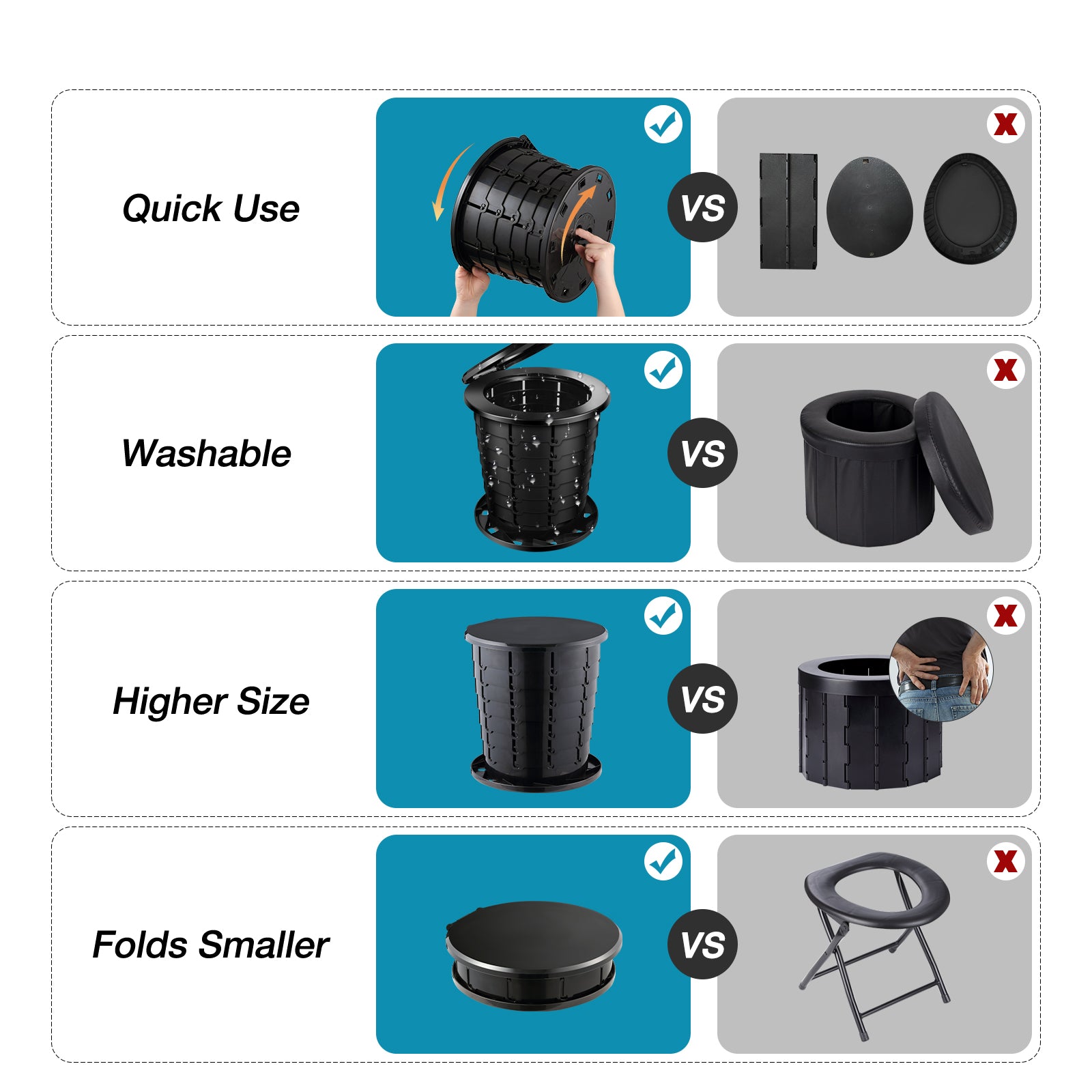 TRIPTIPS Upgrade Retractable Portable Toilet Adjustable Height Portable Potty for Adults Kids, Foldable Portable Toilet for Camping/Car, XL size