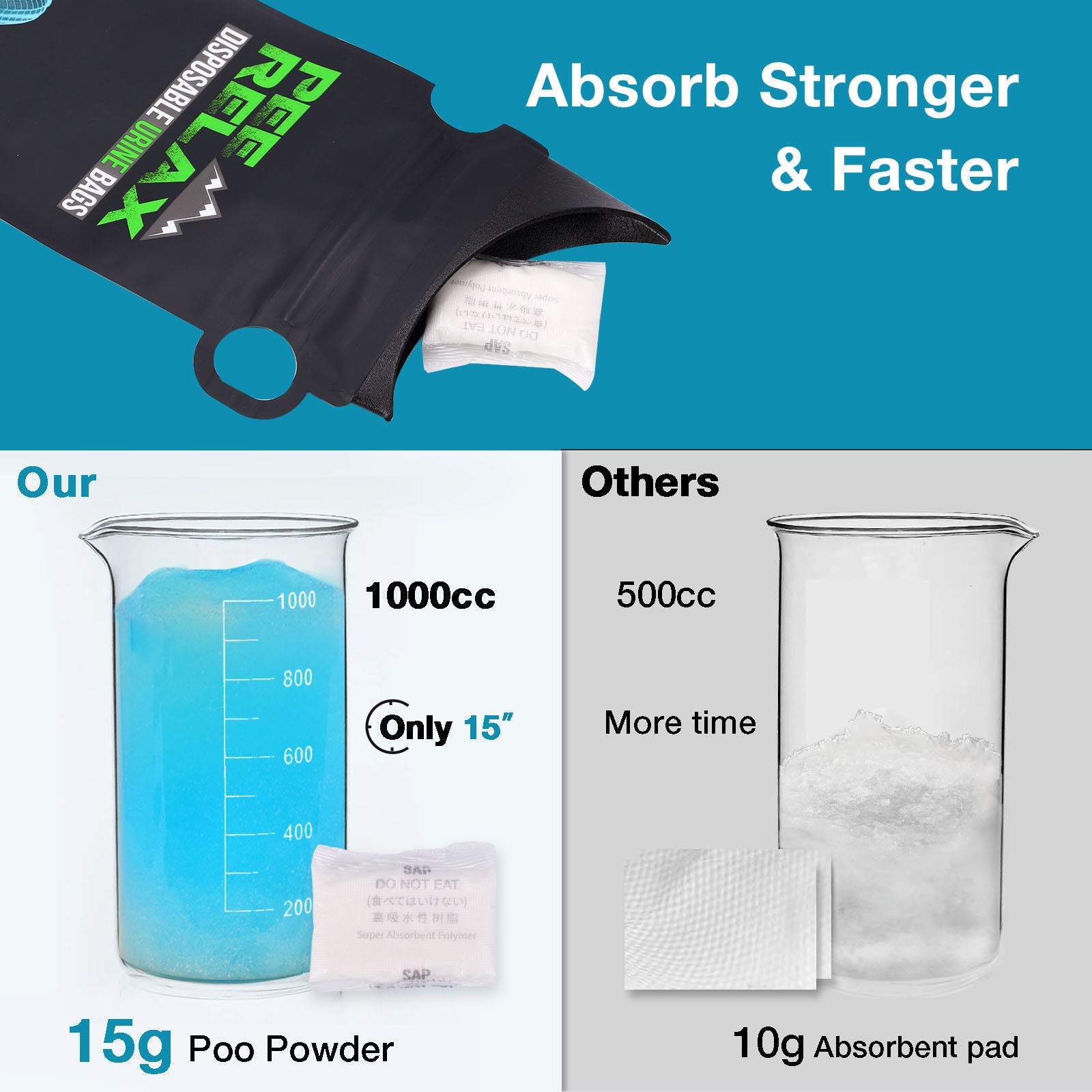 TRIPTIPS 1000cc Pee Bags for Travel for Women Men Kids, 24 Pcs Disposable Urine Bags for Travel, Emergency Car Urine Bag Leak-Proof, Disposable Urinals for Men Portable Urine Bag